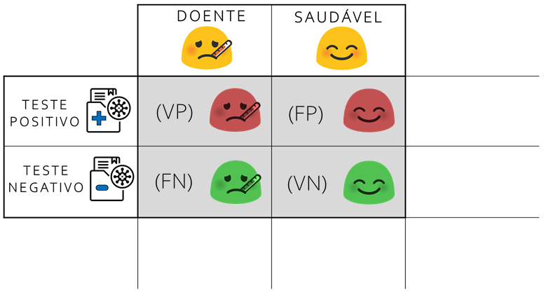 Descubra as possíveis causas de resultados falsos positivos nos