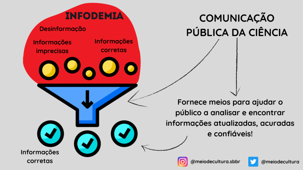 PDF) A produção do conhecimento nas ciências da comunicação 2