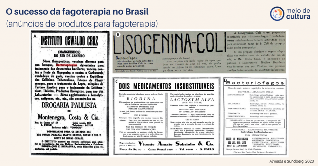 Título: O sucesso da fagoterapia no Brasil

Reprodução de diversos anúncios de produtos para fagoterapia. Observa-se termos como: Instituto Oswaldo Cruz; Lactozym alfa; Biodina; Lisogenina-coli; Bacteriófago.