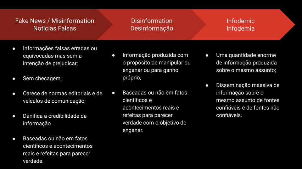 Fake News: o que é, significado e como identificar - Significados