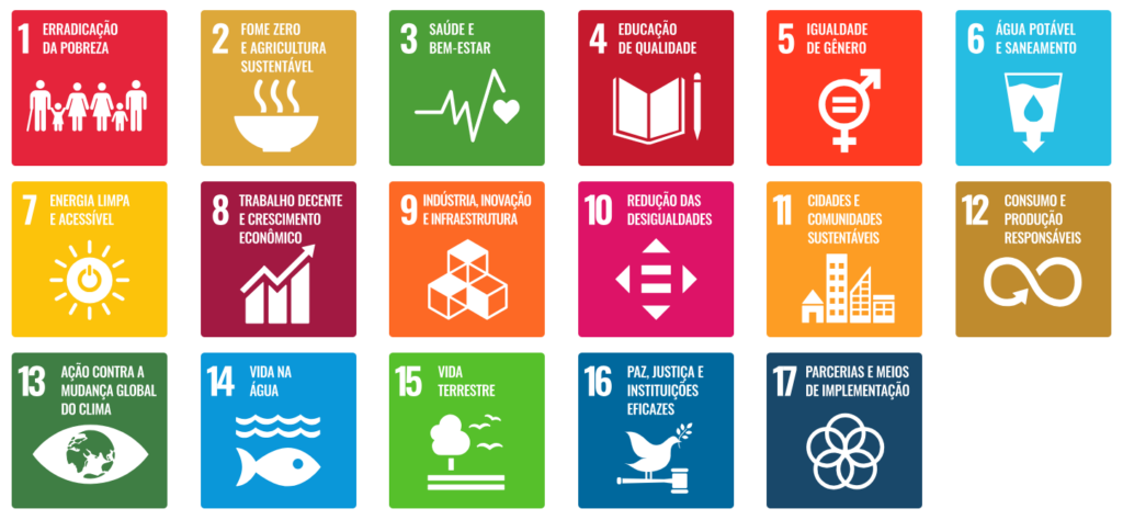 Quadros coloridos contendo as 17 ODS da ONU