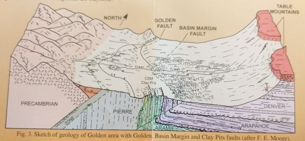 Geologia de Golden, Colorado