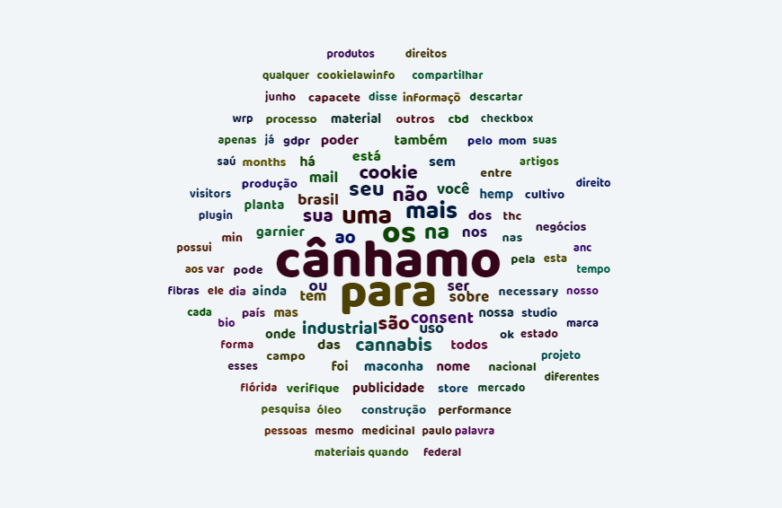 Nuvem de palavras coloridas. No centro, lê-se o termo “cânhamo” e em seu entorno as palavras mais destacadas são “industrial”, “cookie”, “brasil”, “cannabis”, “uso”.