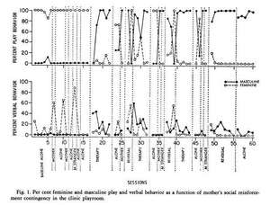 20102810_lovaasresults.jpg