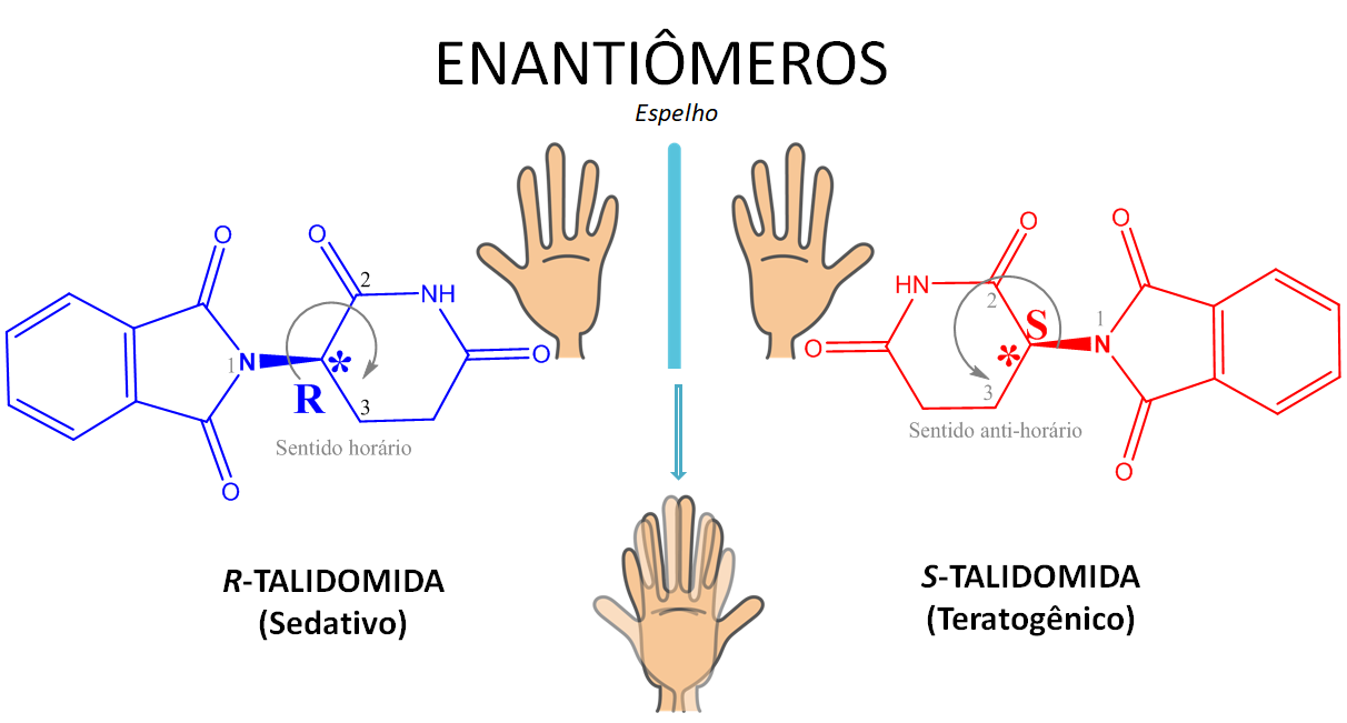 O que é um carbono assimétrico ou quiral? Carbono quiral