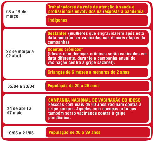 Vacinação contra a gripe H1N1, como, quem e por quê.