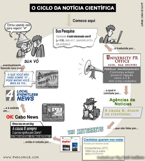 O ciclo da notícia científica