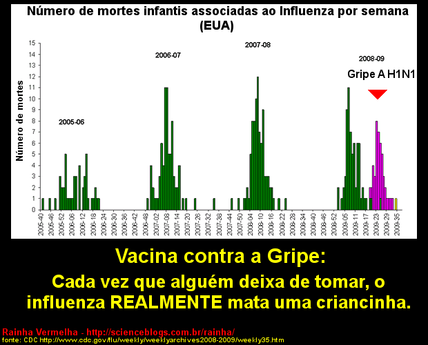 Vacine-se e convença outros a fazerem o mesmo