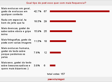 Resultados da enquete