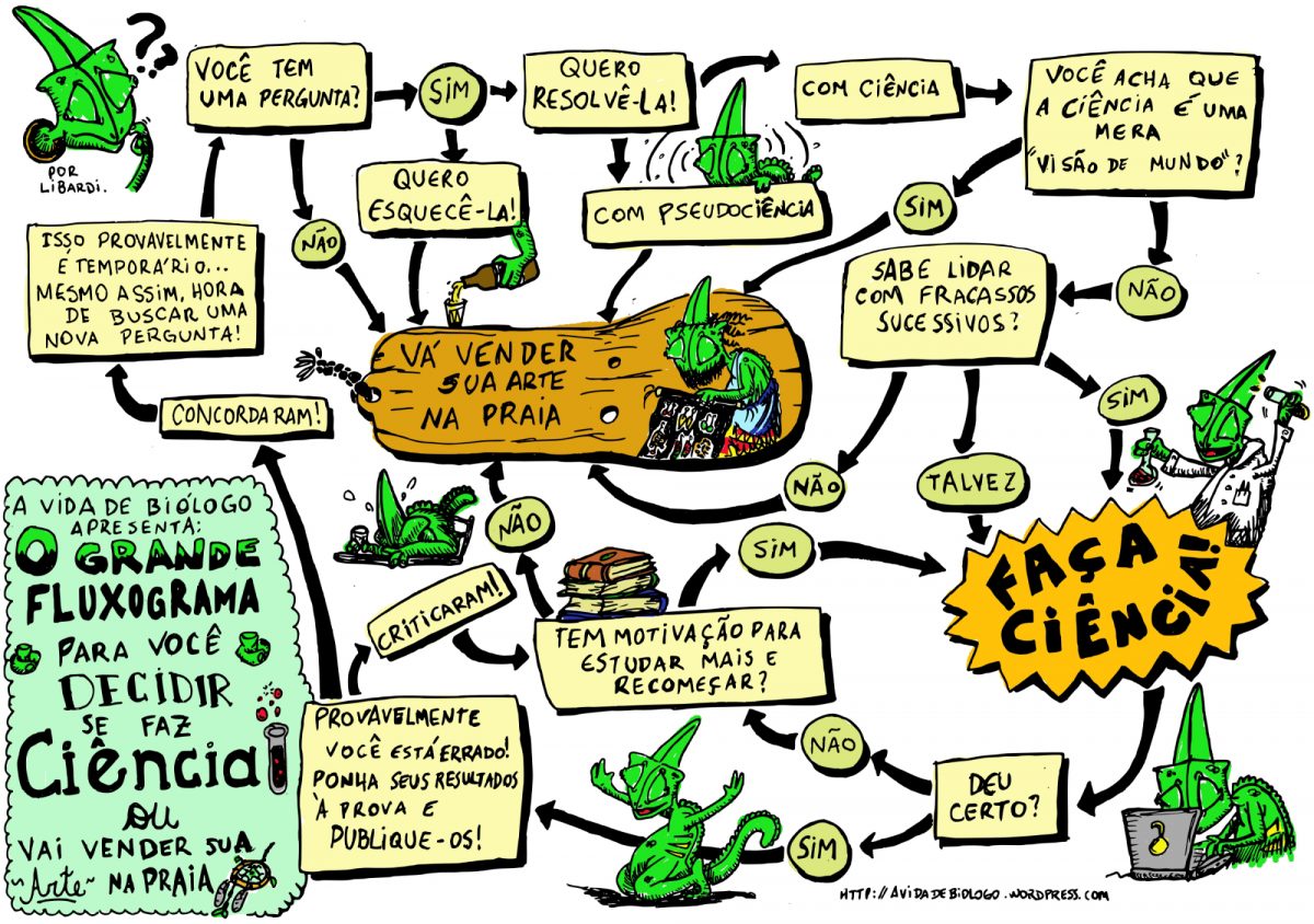 Devo fazer biologia (ou mesmo ciência em geral)?