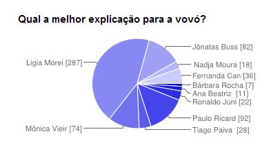 grafico_concurso