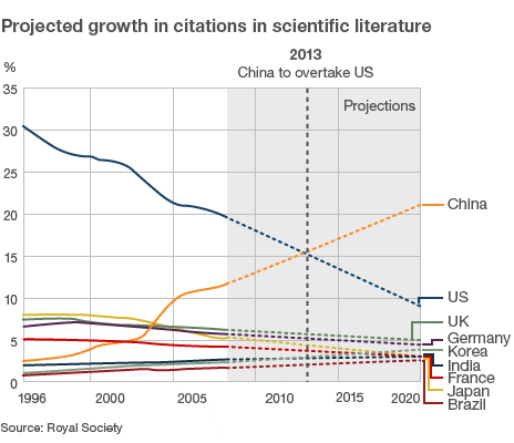 _51889141_growth_citiations_china464.gif