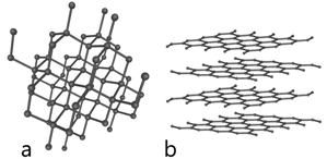 Allotropes_of_Carbon1.png