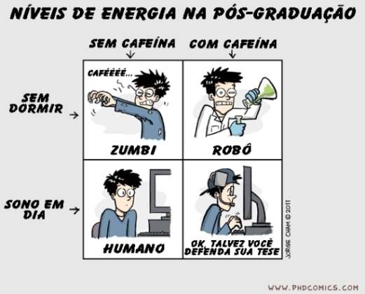 #Divã da pós – Ritmos de trabalho.