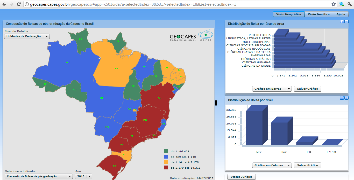 Geografia da Pós-graduação brasileira.