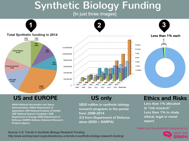 Synthetic-Biology