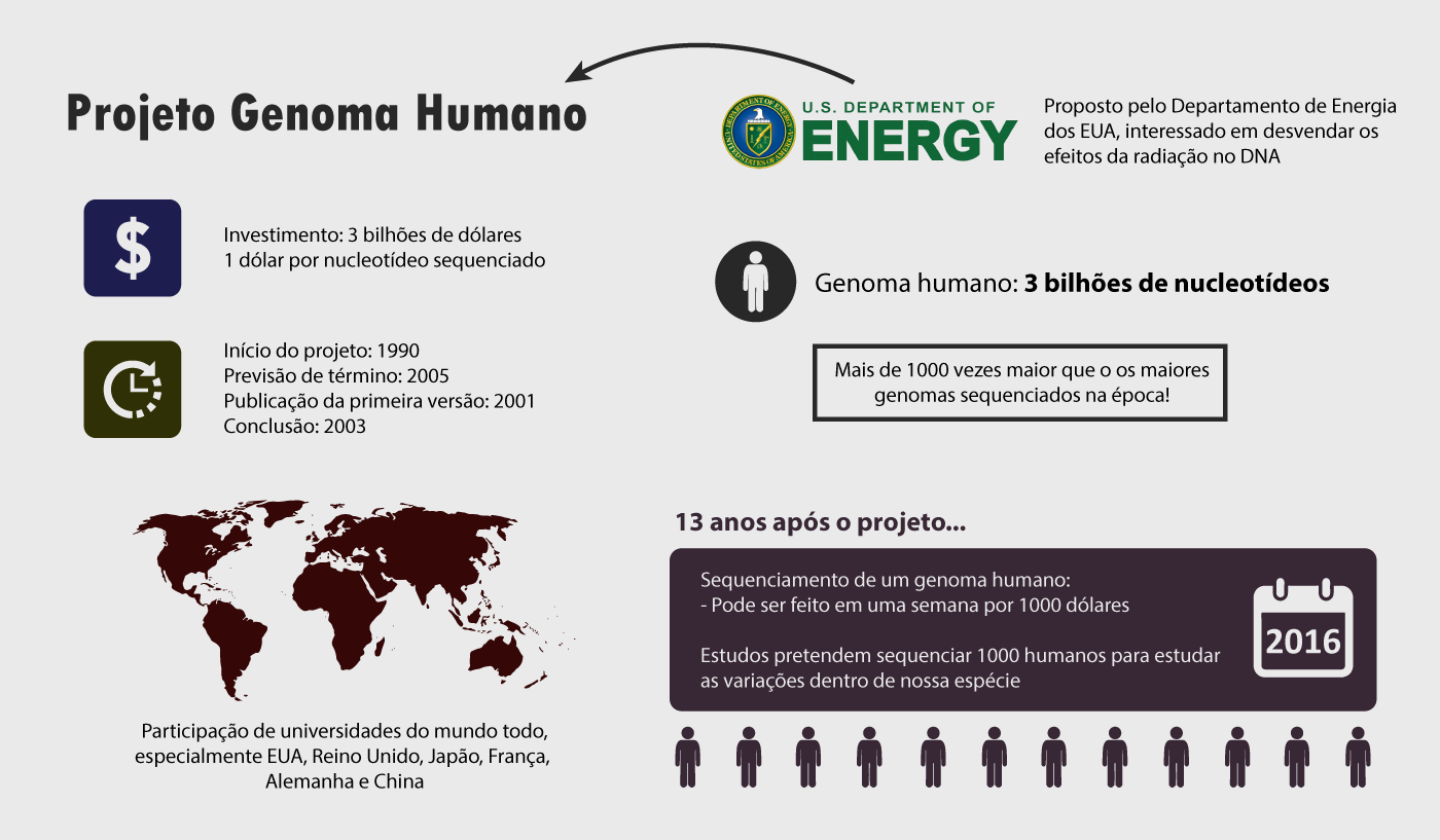 chart_human_genome