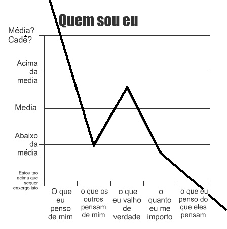 Gráfico