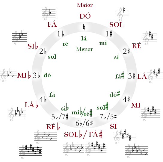 CSM1: notação musical: linha 1