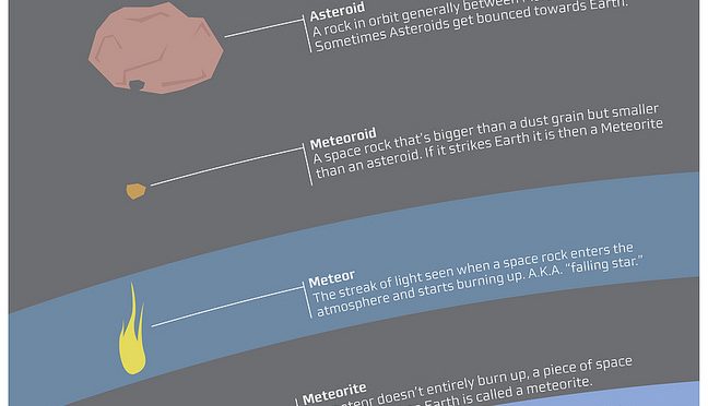 O que faz um asteroide ser previsível e outro objeto atingir a Terra