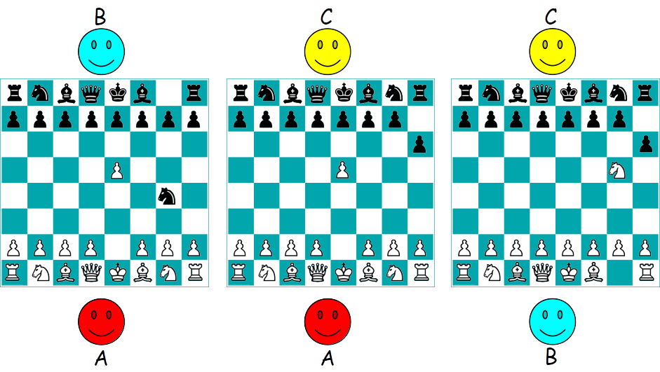 Um simples xadrez para N jogadores – Zero