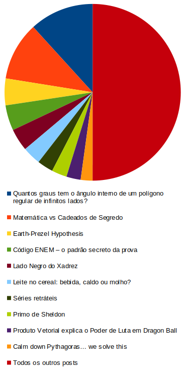 Quantos graus tem o ângulo interno de um polígono regular de