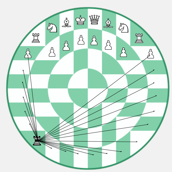 O curioso xadrez circular – Zero
